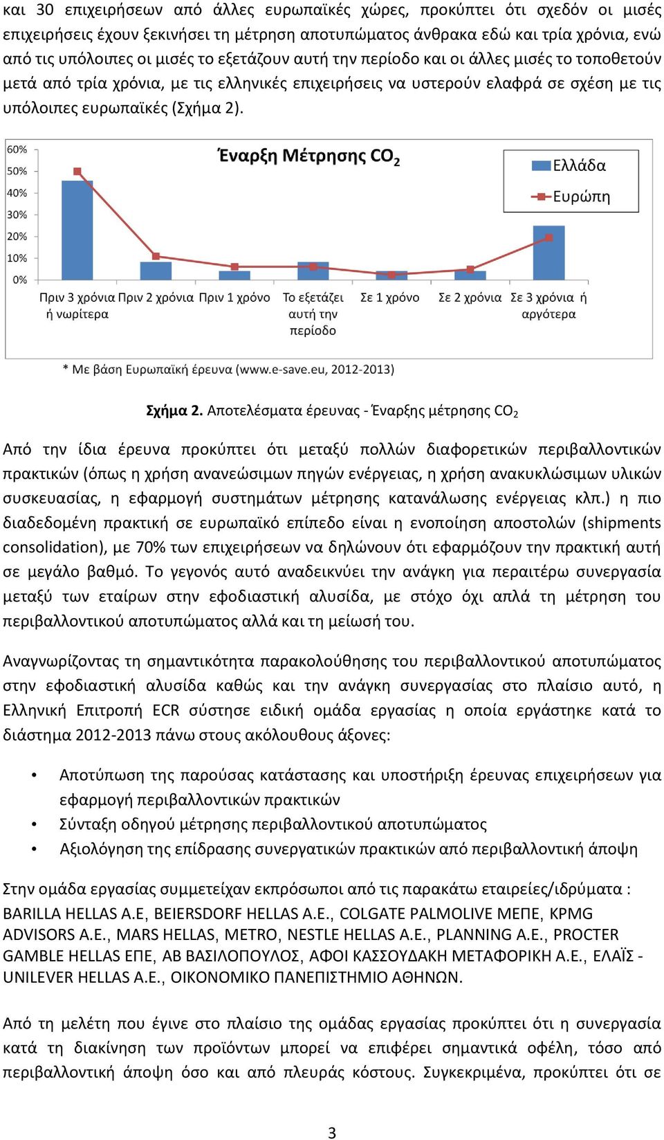 Αποτελέσματα έρευνας - Έναρξης μέτρησης CO 2 Από την ίδια έρευνα προκύπτει ότι μεταξύ πολλών διαφορετικών περιβαλλοντικών πρακτικών (όπως η χρήση ανανεώσιμων πηγών ενέργειας, η χρήση ανακυκλώσιμων