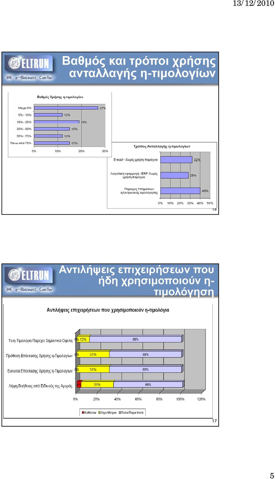 Αντιλήψεις επιχειρήσεων που