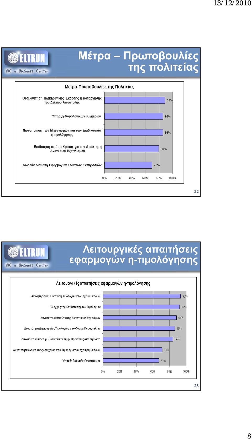 Λειτουργικές