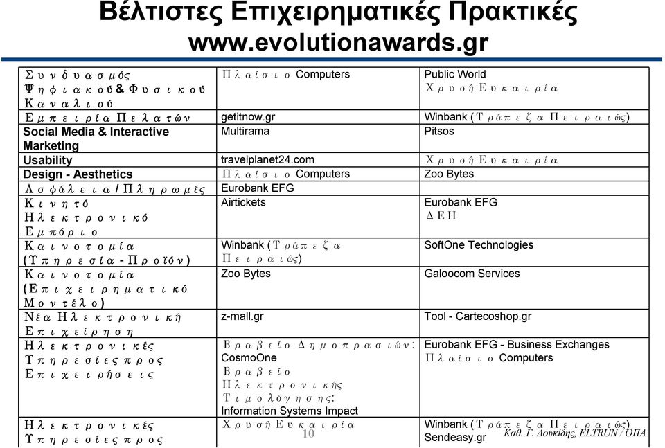 com Χρυσή Ευκαιρία Design - Aesthetics Πλαίσιο Computers Zoo Bytes Ασφάλεια / Πληρωμές Eurobank EFG Κινητό Ηλεκτρονικό Airtickets Eurobank EFG ΔΕΗ Εμπόριο Καινοτομία Winbank (Τράπεζα SoftOne