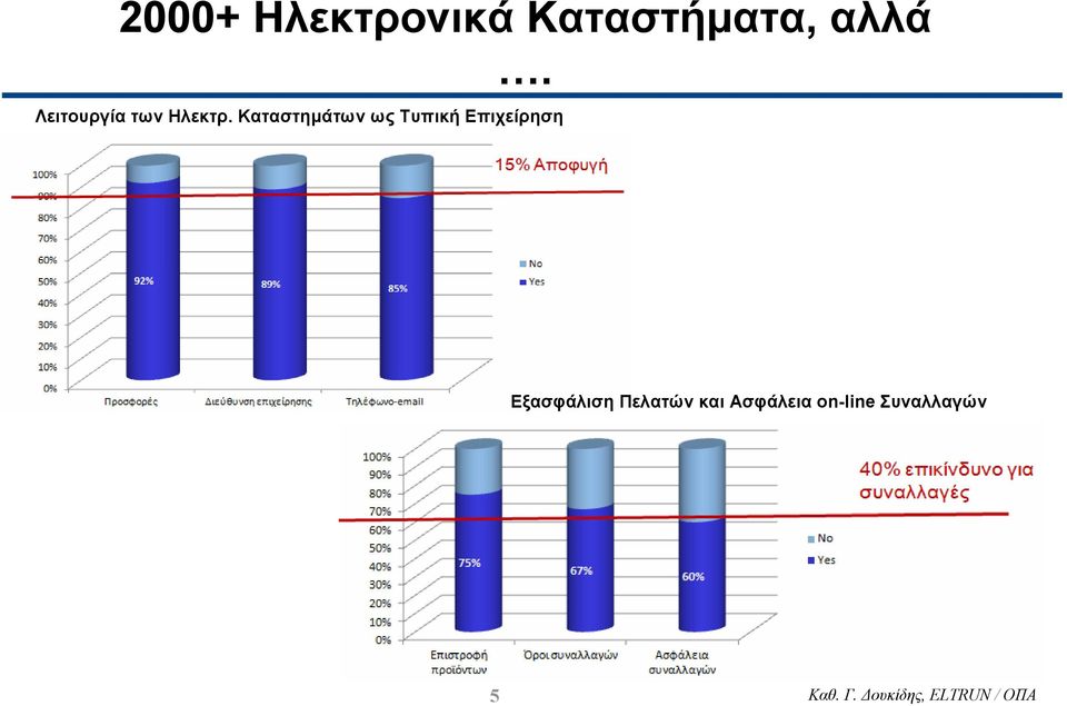 Καταστηµάτων ως Τυπική Επιχείρηση