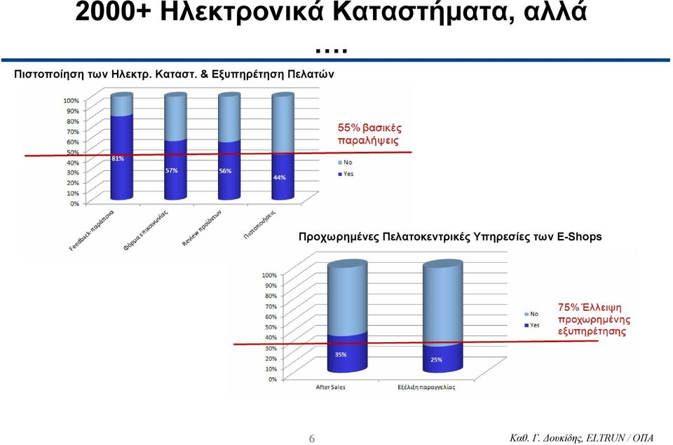 & Εξυπηρέτηση Πελατών Προχωρηµένες
