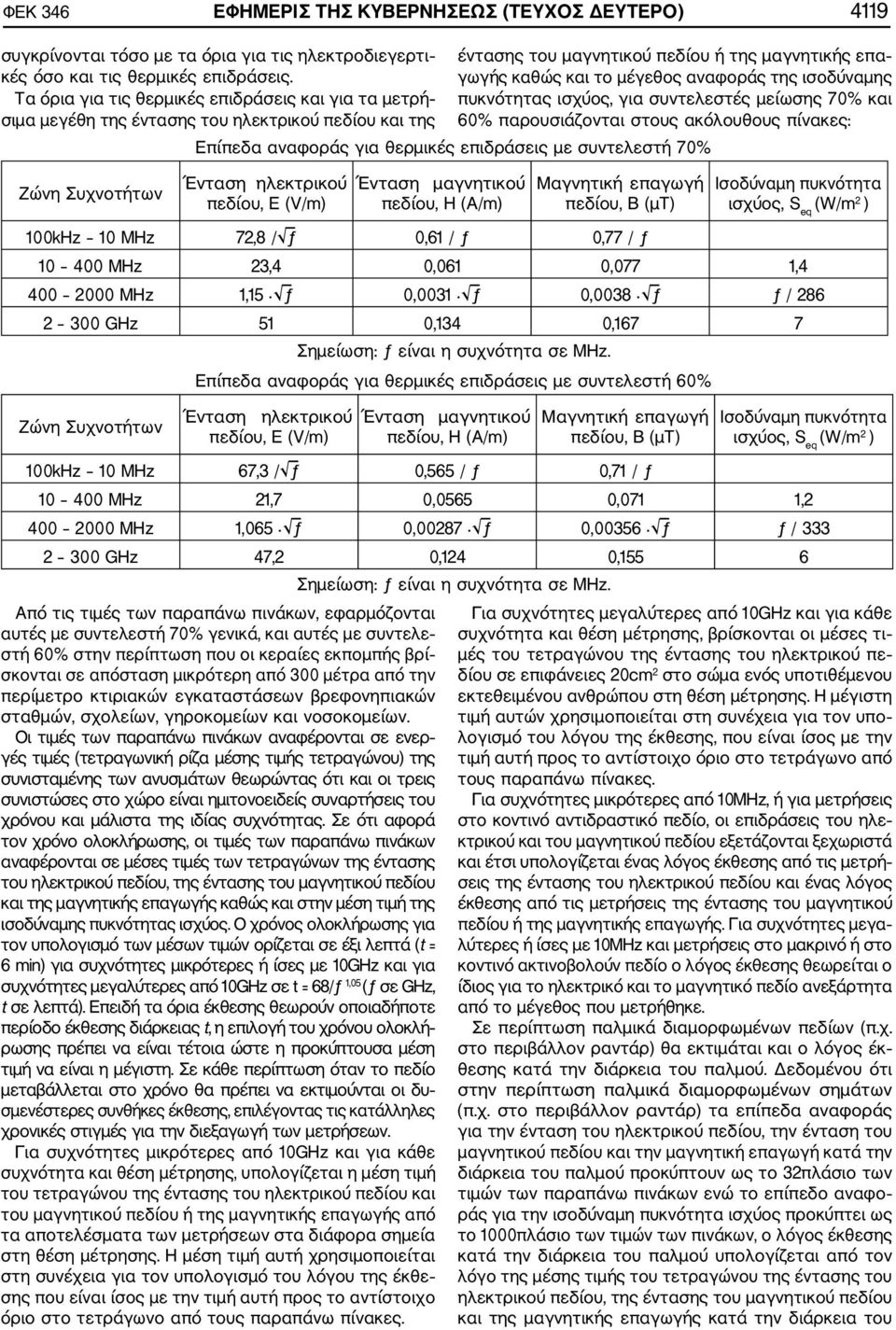 ισοδύναμης πυκνότητας ισχύος, για συντελεστές μείωσης 70% και 60% παρουσιάζονται στους ακόλουθους πίνακες: Επίπεδα αναφοράς για θερμικές επιδράσεις με συντελεστή 70% Ζώνη Συχνοτήτων Ένταση ηλεκτρικού