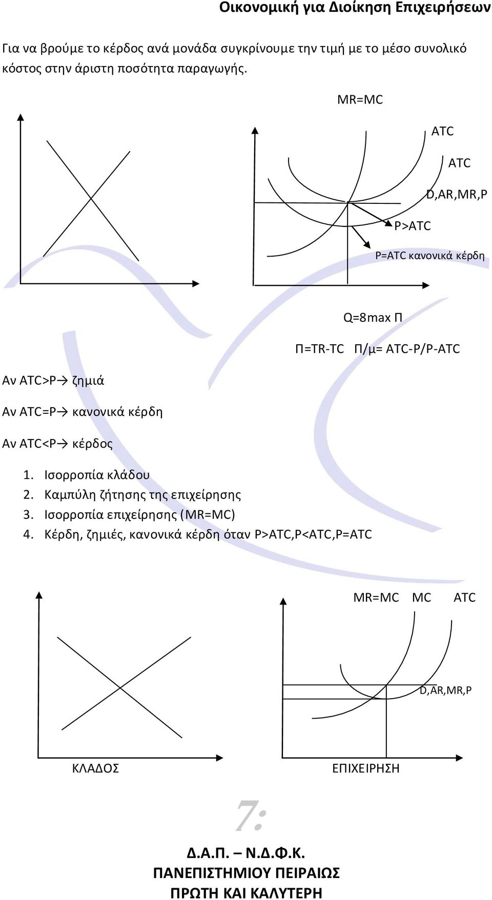 MR=MC P>ATC ATC ATC D,AR,MR,P P=ATC κανονικά κζρδθ Αν ATC>P ηθμιά Αν ATC=P κανονικά κζρδθ Αν ATC<P κζρδοσ