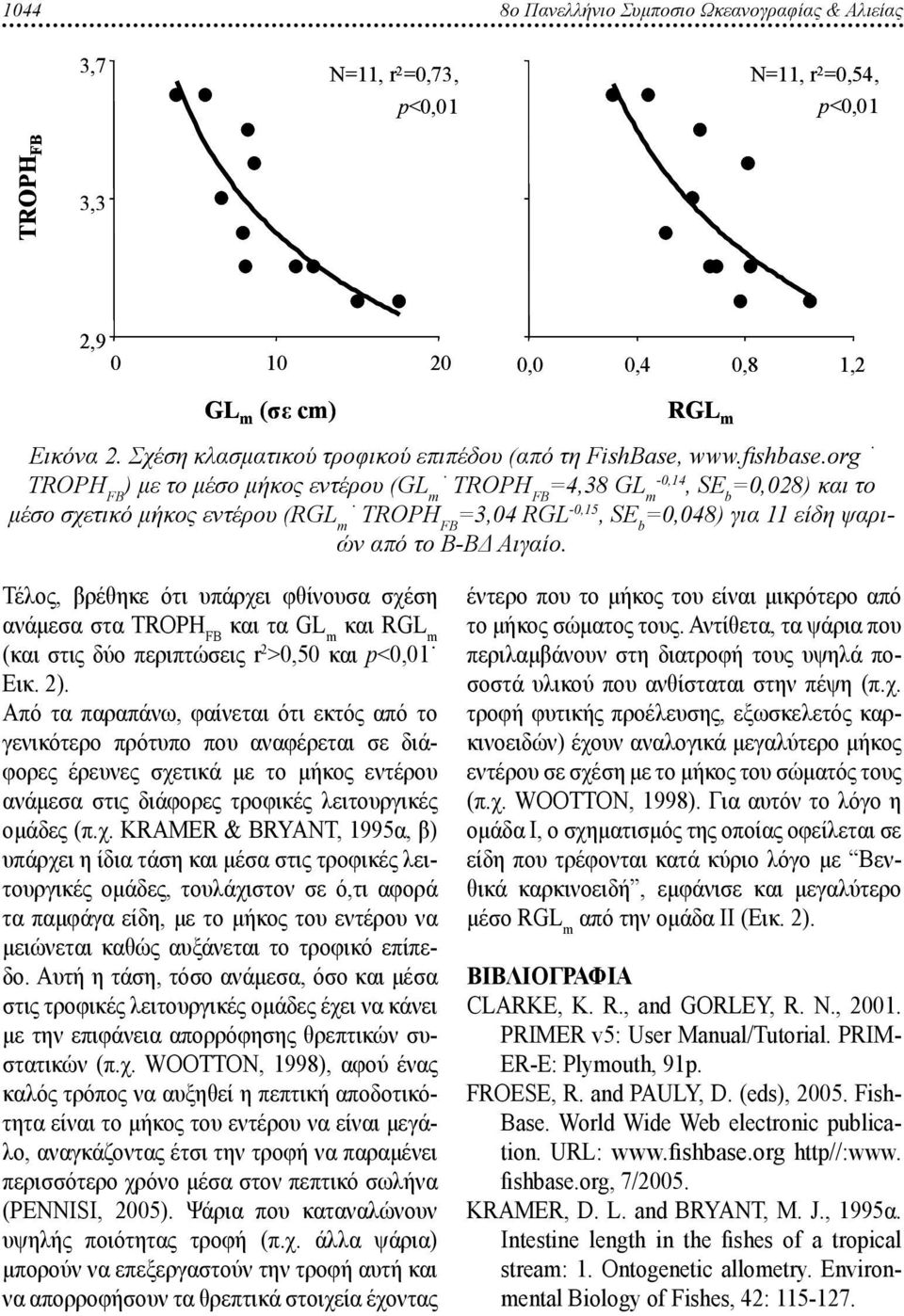 org ) με το μέσο μήκος εντέρου (GL m =4,38 GL m -0,14, SE b =0,028) και το μέσο σχετικό μήκος εντέρου (RGL m =3,04 RGL -0,15, SE b =0,048) για 11 είδη ψαριών από το Β-ΒΔ Αιγαίο.