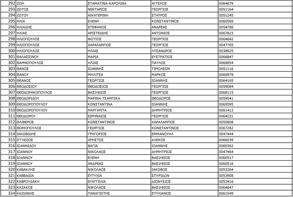 ΖΙΗΑΠ ΞΑΙΝΠ 0066854 303 ΘΑΛΝΠ ΗΥΑΛΛΖΠ ΡΗΚΝΙΔΥΛ 0051116 304 ΘΑΛΝ ΚΖΙΗΡΠΑ ΚΑΟΘΝΠ 0066979 305 ΘΔΑΛΝΠ ΓΔΥΟΓΗΝΠ ΗΥΑΛΛΖΠ 0064165 306 ΘΔΝΓΝΠΗΝ ΘΔΝΓΝΠΗΝΠ ΓΔΥΟΓΗΝΠ 0059084 307 ΘΔΝΓΥΟΑΘΝΞΝΙΝΠ ΒΑΠΗΙΔΗΝΠ