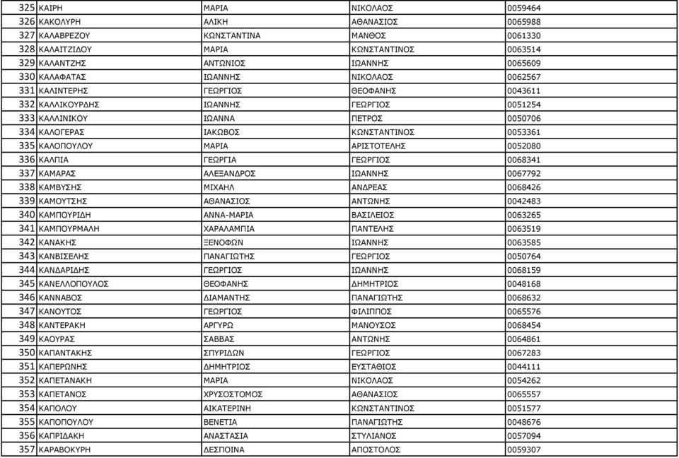 ΘΑΙΝΞΝΙΝ ΚΑΟΗΑ ΑΟΗΠΡΝΡΔΙΖΠ 0052080 336 ΘΑΙΞΗΑ ΓΔΥΟΓΗΑ ΓΔΥΟΓΗΝΠ 0068341 337 ΘΑΚΑΟΑΠ ΑΙΔΜΑΛΓΟΝΠ ΗΥΑΛΛΖΠ 0067792 338 ΘΑΚΒΠΖΠ ΚΗΣΑΖΙ ΑΛΓΟΔΑΠ 0068426 339 ΘΑΚΝΡΠΖΠ ΑΘΑΛΑΠΗΝΠ ΑΛΡΥΛΖΠ 0042483 340 ΘΑΚΞΝΟΗΓΖ