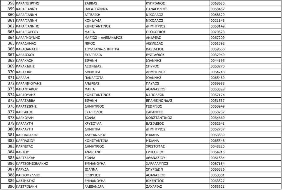 ΘΑΟΑΗΠΘΝ ΔΑΓΓΔΙΗΑ ΔΠΡΑΘΗΝΠ 0037949 368 ΘΑΟΑΘΑΠΖ ΔΗΟΖΛΖ ΗΥΑΛΛΖΠ 0044195 369 ΘΑΟΑΘΗΓΖΠ ΙΔΥΛΗΓΑΠ ΠΞΟΝΠ 0063270 370 ΘΑΟΑΘΗΘΔ ΓΖΚΖΡΟΑ ΓΖΚΖΡΟΗΝΠ 0064713 371 ΘΑΟΑΙΖ ΞΑΛΑΓΗΥΡΑ ΗΥΑΛΛΖΠ 0065489 372 ΘΑΟΑΛΗΘΝΙΖΠ