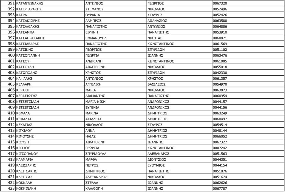 ΗΥΑΛΛΖΠ 0063476 401 ΘΑΡΠΝ ΑΛΓΟΗΑΛΖ ΘΥΛΠΡΑΛΡΗΛΝΠ 0061005 402 ΘΑΡΠΝΙΖ ΑΗΘΑΡΔΟΗΛΖ ΛΗΘΝΙΑΝΠ 0055018 403 ΘΑΡΥΞΝΓΖΠ ΣΟΖΠΡΝΠ ΠΞΟΗΓΥΛ 0042330 404 ΘΑΤΑΙΖΠ ΑΛΡΥΛΗΝΠ ΣΟΖΠΡΝΠ 0061357 405 ΘΔΙΙΑΟΖ ΑΓΓΔΙΗΘΖ