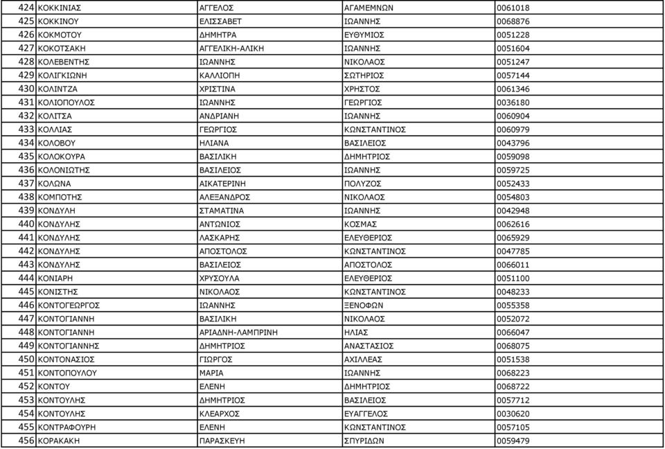 434 ΘΝΙΝΒΝ ΖΙΗΑΛΑ ΒΑΠΗΙΔΗΝΠ 0043796 435 ΘΝΙΝΘΝΟΑ ΒΑΠΗΙΗΘΖ ΓΖΚΖΡΟΗΝΠ 0059098 436 ΘΝΙΝΛΗΥΡΖΠ ΒΑΠΗΙΔΗΝΠ ΗΥΑΛΛΖΠ 0059725 437 ΘΝΙΥΛΑ ΑΗΘΑΡΔΟΗΛΖ ΞΝΙΕΝΠ 0052433 438 ΘΝΚΞΝΡΖΠ ΑΙΔΜΑΛΓΟΝΠ ΛΗΘΝΙΑΝΠ 0054803 439