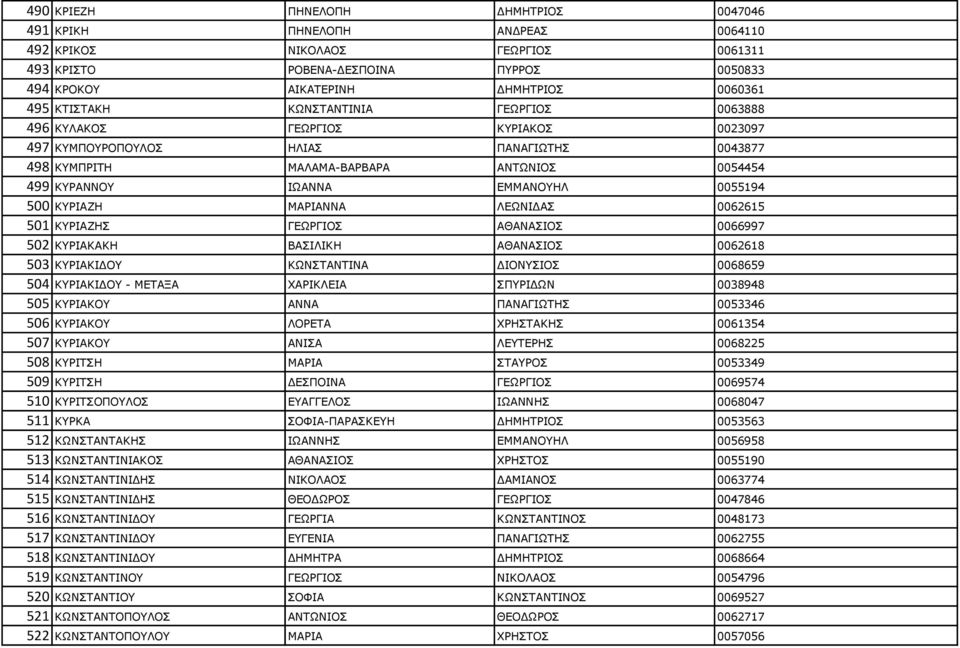 ΘΟΗΑΕΖ ΚΑΟΗΑΛΛΑ ΙΔΥΛΗΓΑΠ 0062615 501 ΘΟΗΑΕΖΠ ΓΔΥΟΓΗΝΠ ΑΘΑΛΑΠΗΝΠ 0066997 502 ΘΟΗΑΘΑΘΖ ΒΑΠΗΙΗΘΖ ΑΘΑΛΑΠΗΝΠ 0062618 503 ΘΟΗΑΘΗΓΝ ΘΥΛΠΡΑΛΡΗΛΑ ΓΗΝΛΠΗΝΠ 0068659 504 ΘΟΗΑΘΗΓΝ - ΚΔΡΑΜΑ ΣΑΟΗΘΙΔΗΑ ΠΞΟΗΓΥΛ