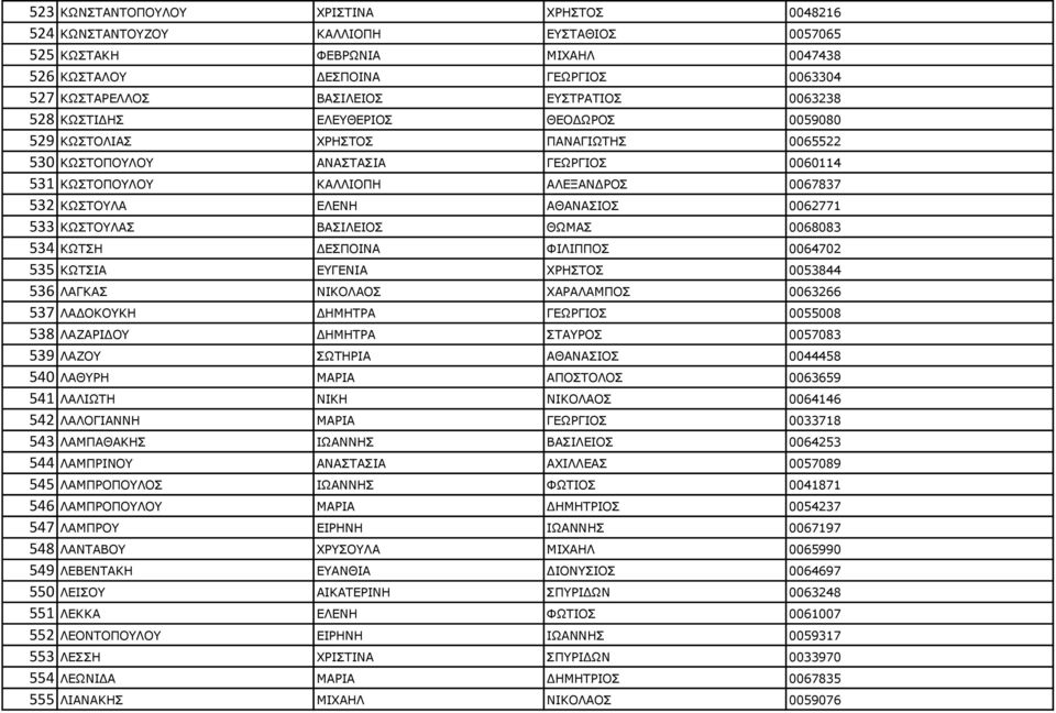 0062771 533 ΘΥΠΡΝΙΑΠ ΒΑΠΗΙΔΗΝΠ ΘΥΚΑΠ 0068083 534 ΘΥΡΠΖ ΓΔΠΞΝΗΛΑ ΦΗΙΗΞΞΝΠ 0064702 535 ΘΥΡΠΗΑ ΔΓΔΛΗΑ ΣΟΖΠΡΝΠ 0053844 536 ΙΑΓΘΑΠ ΛΗΘΝΙΑΝΠ ΣΑΟΑΙΑΚΞΝΠ 0063266 537 ΙΑΓΝΘΝΘΖ ΓΖΚΖΡΟΑ ΓΔΥΟΓΗΝΠ 0055008 538