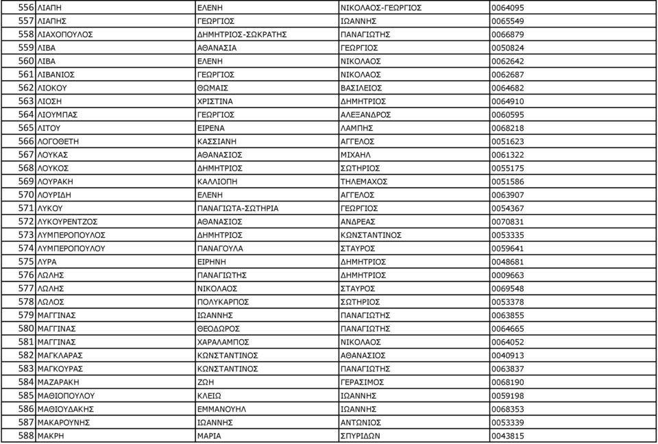 ΘΑΠΠΗΑΛΖ ΑΓΓΔΙΝΠ 0051623 567 ΙΝΘΑΠ ΑΘΑΛΑΠΗΝΠ ΚΗΣΑΖΙ 0061322 568 ΙΝΘΝΠ ΓΖΚΖΡΟΗΝΠ ΠΥΡΖΟΗΝΠ 0055175 569 ΙΝΟΑΘΖ ΘΑΙΙΗΝΞΖ ΡΖΙΔΚΑΣΝΠ 0051586 570 ΙΝΟΗΓΖ ΔΙΔΛΖ ΑΓΓΔΙΝΠ 0063907 571 ΙΘΝ ΞΑΛΑΓΗΥΡΑ-ΠΥΡΖΟΗΑ