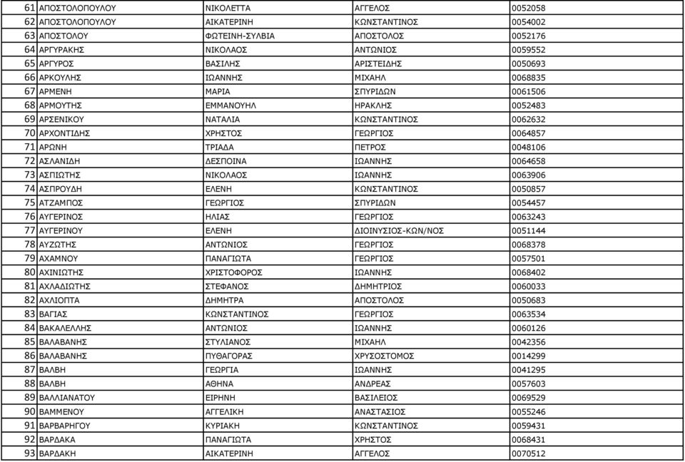 0064857 71 ΑΟΥΛΖ ΡΟΗΑΓΑ ΞΔΡΟΝΠ 0048106 72 ΑΠΙΑΛΗΓΖ ΓΔΠΞΝΗΛΑ ΗΥΑΛΛΖΠ 0064658 73 ΑΠΞΗΥΡΖΠ ΛΗΘΝΙΑΝΠ ΗΥΑΛΛΖΠ 0063906 74 ΑΠΞΟΝΓΖ ΔΙΔΛΖ ΘΥΛΠΡΑΛΡΗΛΝΠ 0050857 75 ΑΡΕΑΚΞΝΠ ΓΔΥΟΓΗΝΠ ΠΞΟΗΓΥΛ 0054457 76 ΑΓΔΟΗΛΝΠ
