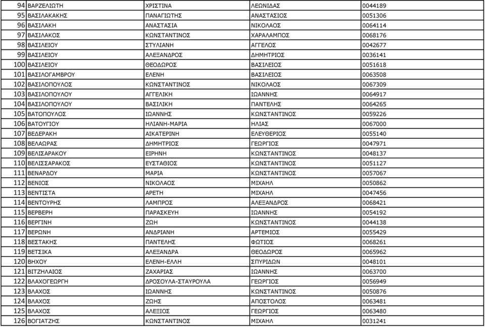 ΗΥΑΛΛΖΠ 0064917 104 ΒΑΠΗΙΝΞΝΙΝ ΒΑΠΗΙΗΘΖ ΞΑΛΡΔΙΖΠ 0064265 105 ΒΑΡΝΞΝΙΝΠ ΗΥΑΛΛΖΠ ΘΥΛΠΡΑΛΡΗΛΝΠ 0059226 106 ΒΑΡΝΓΗΝ ΖΙΗΑΛΖ-ΚΑΟΗΑ ΖΙΗΑΠ 0067000 107 ΒΔΓΔΟΑΘΖ ΑΗΘΑΡΔΟΗΛΖ ΔΙΔΘΔΟΗΝΠ 0055140 108 ΒΔΙΑΥΟΑΠ