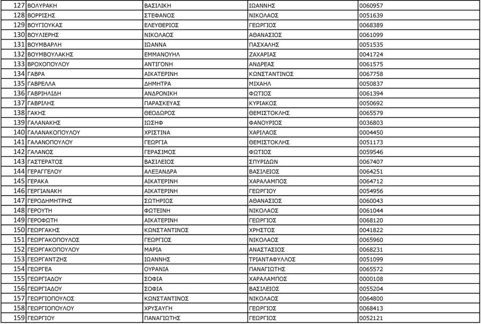 ΓΑΒΟΗΙΖΠ ΞΑΟΑΠΘΔΑΠ ΘΟΗΑΘΝΠ 0050692 138 ΓΑΘΖΠ ΘΔΝΓΥΟΝΠ ΘΔΚΗΠΡΝΘΙΖΠ 0065579 139 ΓΑΙΑΛΑΘΖΠ ΗΥΠΖΦ ΦΑΛΝΟΗΝΠ 0036803 140 ΓΑΙΑΛΑΘΝΞΝΙΝ ΣΟΗΠΡΗΛΑ ΣΑΟΗΙΑΝΠ 0004450 141 ΓΑΙΑΛΝΞΝΙΝ ΓΔΥΟΓΗΑ ΘΔΚΗΠΡΝΘΙΖΠ 0051173