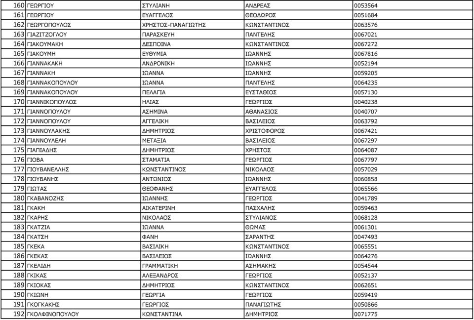 ΔΠΡΑΘΗΝΠ 0057130 170 ΓΗΑΛΛΗΘΝΞΝΙΝΠ ΖΙΗΑΠ ΓΔΥΟΓΗΝΠ 0040238 171 ΓΗΑΛΛΝΞΝΙΝ ΑΠΖΚΗΛΑ ΑΘΑΛΑΠΗΝΠ 0040707 172 ΓΗΑΛΛΝΞΝΙΝ ΑΓΓΔΙΗΘΖ ΒΑΠΗΙΔΗΝΠ 0063792 173 ΓΗΑΛΛΝΙΑΘΖΠ ΓΖΚΖΡΟΗΝΠ ΣΟΗΠΡΝΦΝΟΝΠ 0067421 174