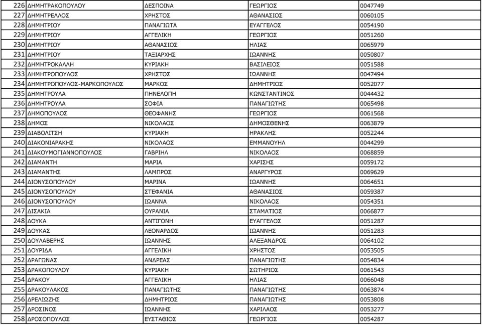 ΞΖΛΔΙΝΞΖ ΘΥΛΠΡΑΛΡΗΛΝΠ 0044432 236 ΓΖΚΖΡΟΝΙΑ ΠΝΦΗΑ ΞΑΛΑΓΗΥΡΖΠ 0065498 237 ΓΖΚΝΞΝΙΝΠ ΘΔΝΦΑΛΖΠ ΓΔΥΟΓΗΝΠ 0061568 238 ΓΖΚΝΠ ΛΗΘΝΙΑΝΠ ΓΖΚΝΠΘΔΛΖΠ 0063879 239 ΓΗΑΒΝΙΗΡΠΖ ΘΟΗΑΘΖ ΖΟΑΘΙΖΠ 0052244 240