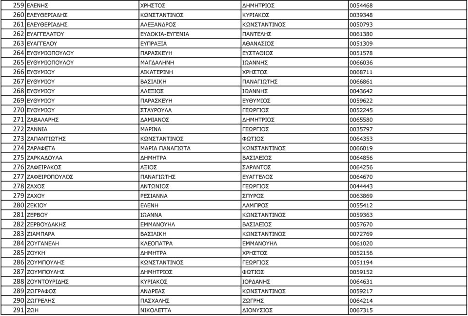 0043642 269 ΔΘΚΗΝ ΞΑΟΑΠΘΔΖ ΔΘΚΗΝΠ 0059622 270 ΔΘΚΗΝ ΠΡΑΟΝΙΑ ΓΔΥΟΓΗΝΠ 0052245 271 ΕΑΒΑΙΑΟΖΠ ΓΑΚΗΑΛΝΠ ΓΖΚΖΡΟΗΝΠ 0065580 272 ΕΑΛΛΗΑ ΚΑΟΗΛΑ ΓΔΥΟΓΗΝΠ 0035797 273 ΕΑΞΑΛΡΗΥΡΖΠ ΘΥΛΠΡΑΛΡΗΛΝΠ ΦΥΡΗΝΠ 0064353