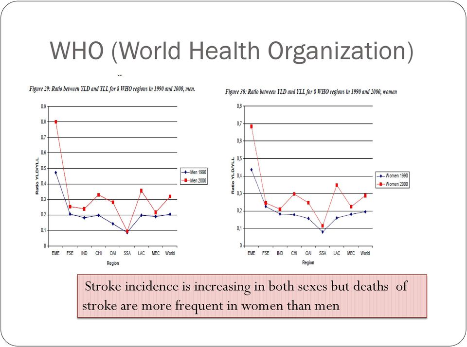 both sexes but deaths of stroke