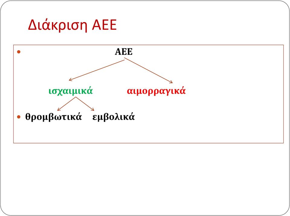 αιμορραγικά