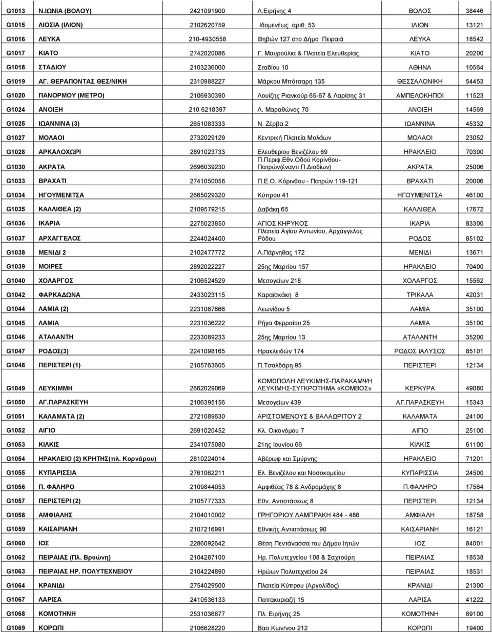 Μαυρούλια & Πλατεία Ελευθερίας ΚΙΑΤΟ 20200 G1018 ΣΤΑΔΙΟΥ 2103236000 Σταδίου 10 ΑΘΗΝΑ 10564 G1019 ΑΓ.