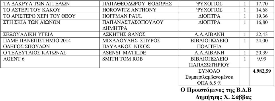1 19,36 ΣΤΗ ΣΚΙΑ 