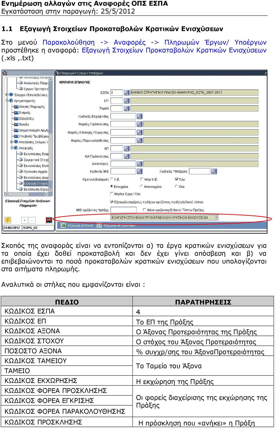 ενισχύσεων που υπολογίζονται στα αιτήματα πληρωμής.