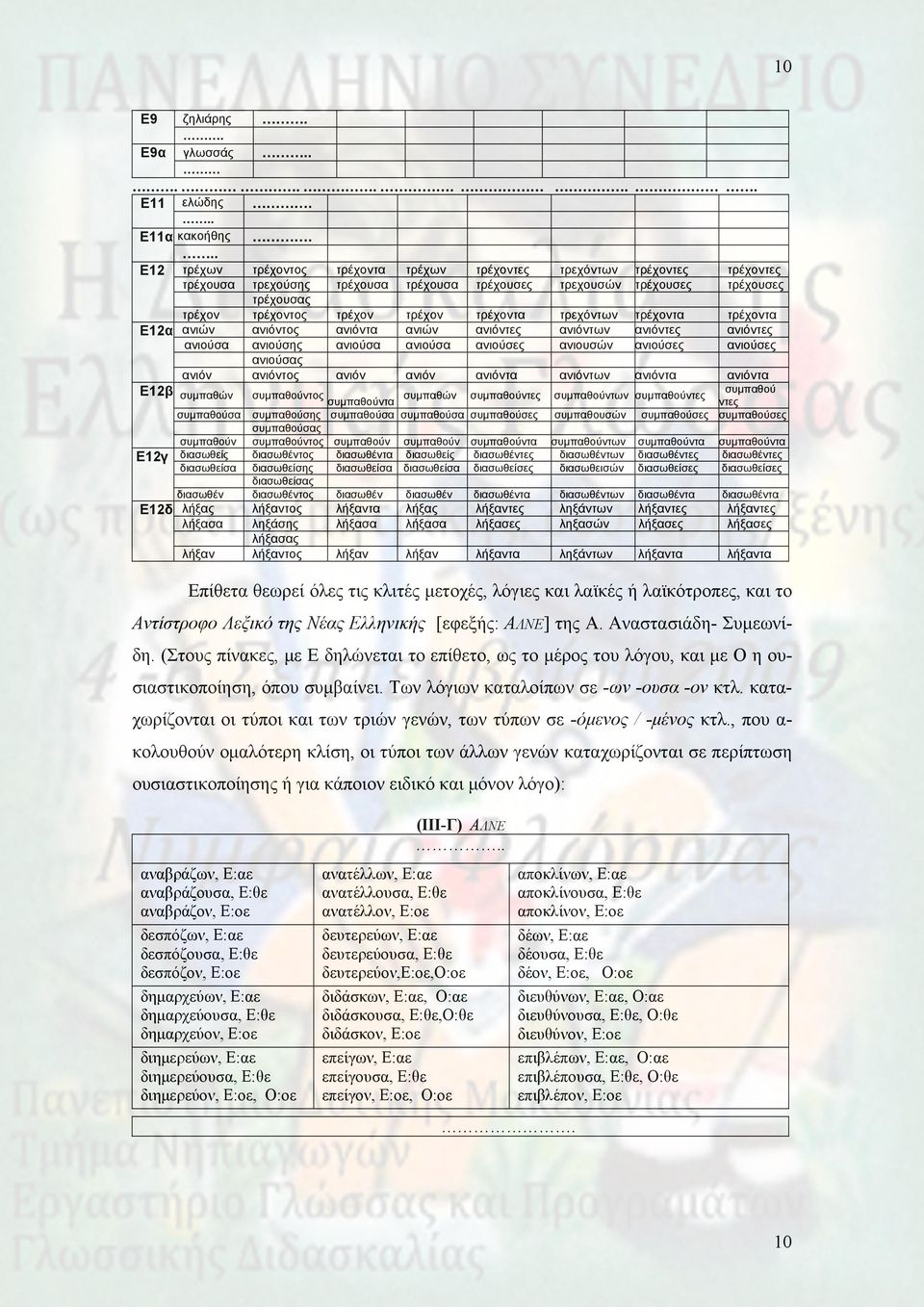 τρέχοντα τρεχόντων τρέχοντα τρέχοντα Ε12α ανιών ανιόντος ανιόντα ανιών ανιόντες ανιόντων ανιόντες ανιόντες ανιούσα ανιούσης ανιούσα ανιούσα ανιούσες ανιουσών ανιούσες ανιούσες ανιούσας ανιόν ανιόντος