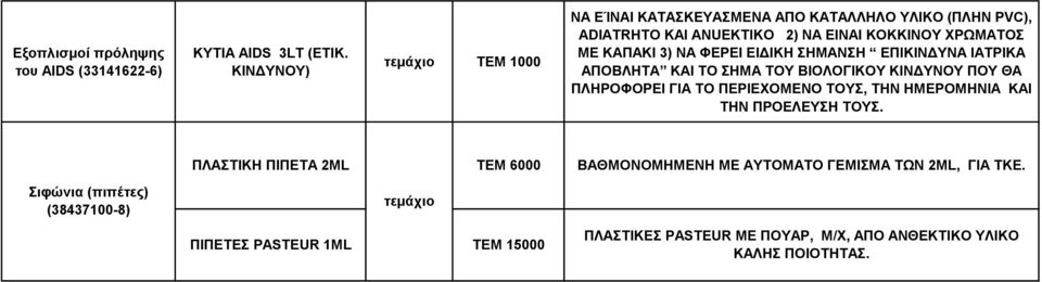 ΦΕΡΕΙ ΕΙΔΙΚΗ ΣΗΜΑΝΣΗ ΕΠΙΚΙΝΔΥΝΑ ΙΑΤΡΙΚΑ ΑΠΟΒΛΗΤΑ ΚΑΙ ΤΟ ΣΗΜΑ ΤΟΥ ΒΙΟΛΟΓΙΚΟΥ ΚΙΝΔΥΝΟΥ ΠΟΥ ΘΑ ΠΛΗΡΟΦΟΡΕΙ ΓΙΑ ΤΟ ΠΕΡΙΕΧΟΜΕΝΟ ΤΟΥΣ, ΤΗΝ ΗΜΕΡΟΜΗΝΙΑ ΚΑΙ