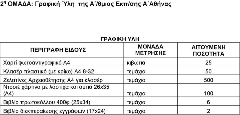 50 Ζελατίνες Αρχειοθέτησης Α4 για κλασέρ τεμάχια 500 Ντοσιέ χάρτινα με λάστιχα και αυτιά 26x35 (Α4)