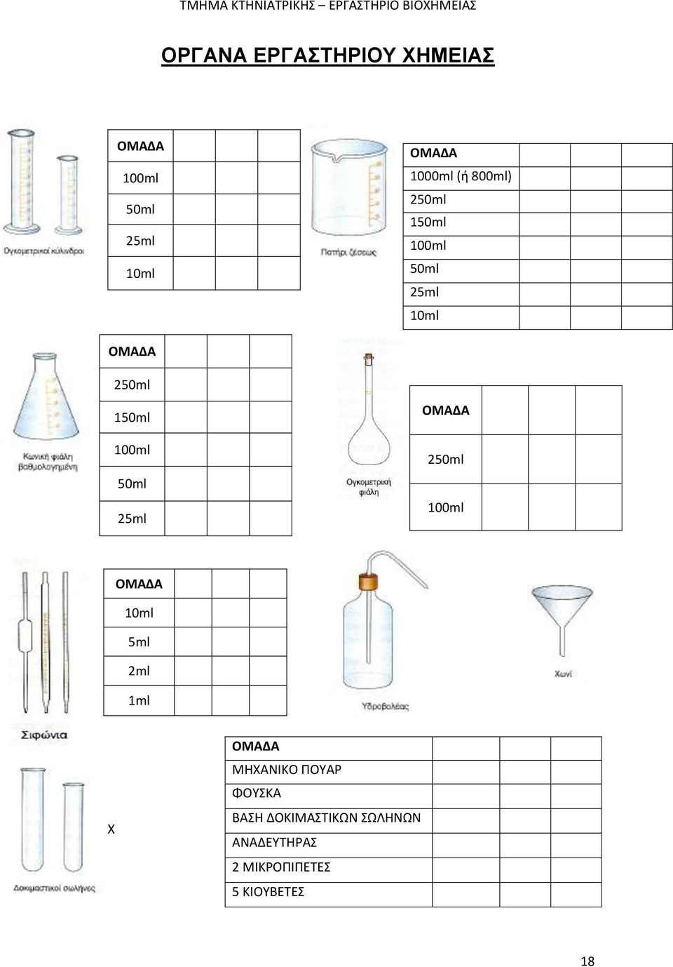 25ml ΟΜΑΔΑ 250ml 100ml ΟΜΑΔΑ 10ml 5ml 2ml 1ml X ΟΜΑΔΑ ΜΗΧΑΝΙΚΟ ΠΟΥΑΡ