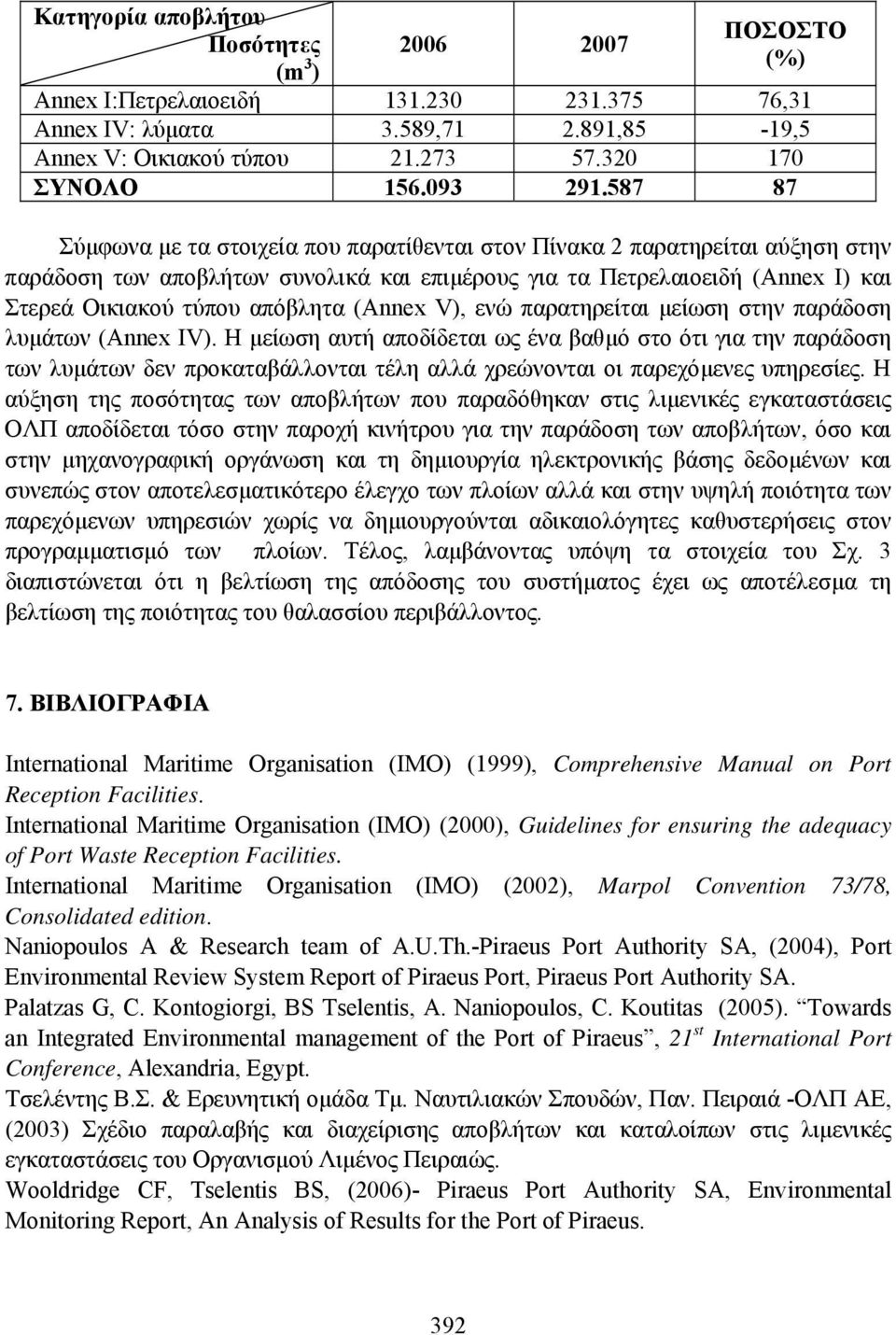 587 87 Σύµφωνα µε τα στοιχεία που παρατίθενται στον Πίνακα 2 παρατηρείται αύξηση στην παράδοση των αποβλήτων συνολικά και επιµέρους για τα Πετρελαιοειδή (Αnnex I) και Στερεά Οικιακού τύπου απόβλητα