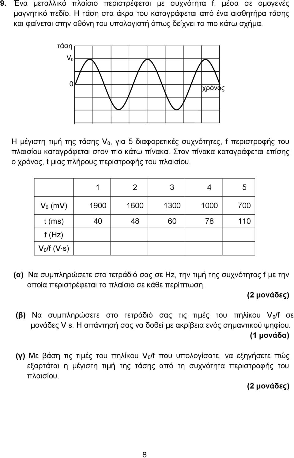 τάση V 0 0 χρόνος Η μέγιστη τιμή της τάσης V 0, για 5 διαφορετικές συχνότητες, f περιστροφής του πλαισίου καταγράφεται στον πιο κάτω πίνακα.