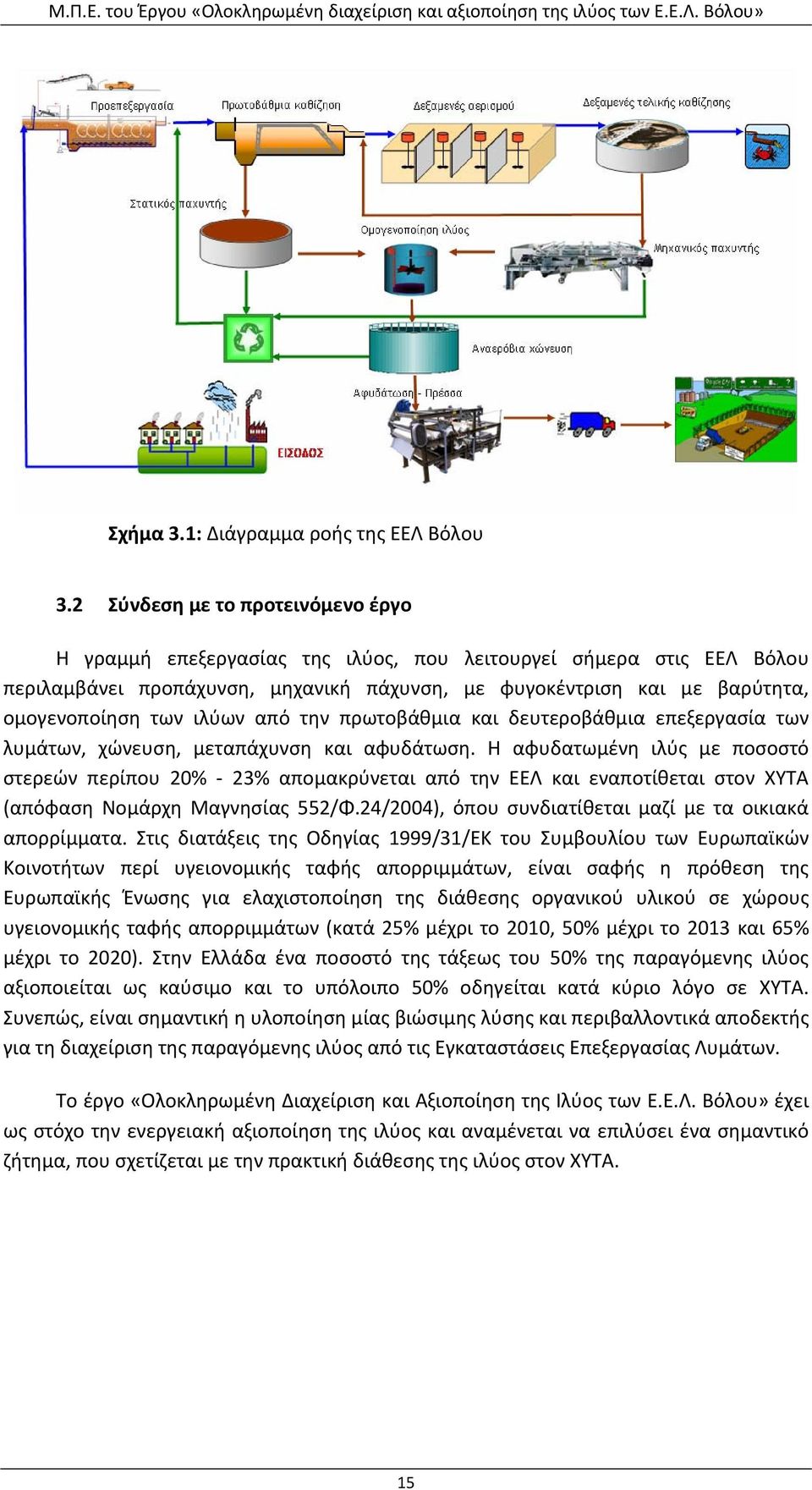 ιλύων από την πρωτοβάθμια και δευτεροβάθμια επεξεργασία των λυμάτων, χώνευση, μεταπάχυνση και αφυδάτωση.