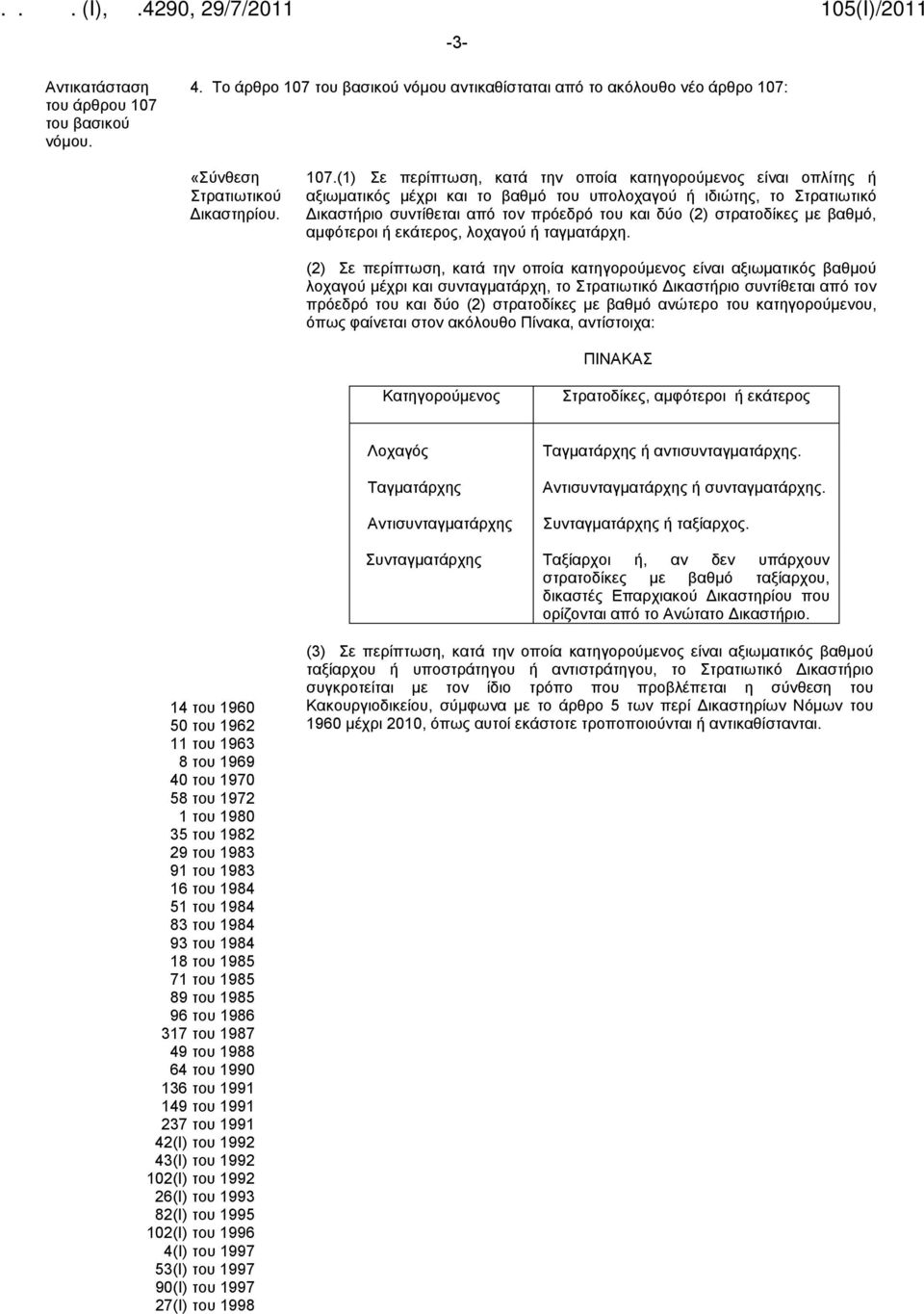 νόμου αντικαθίσταται από το ακόλουθο νέο άρθρο 107: