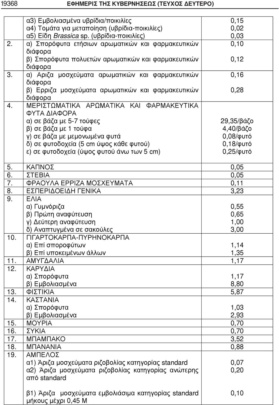 ) 5-7 ) 1 ) ) (5 cm ) ) ( 5 cm) 0,15 0,02 0,03 0,10 0,12 0,28 29,35/ 4,40/ 0,08/ 0,18/ 0,25/ 5.