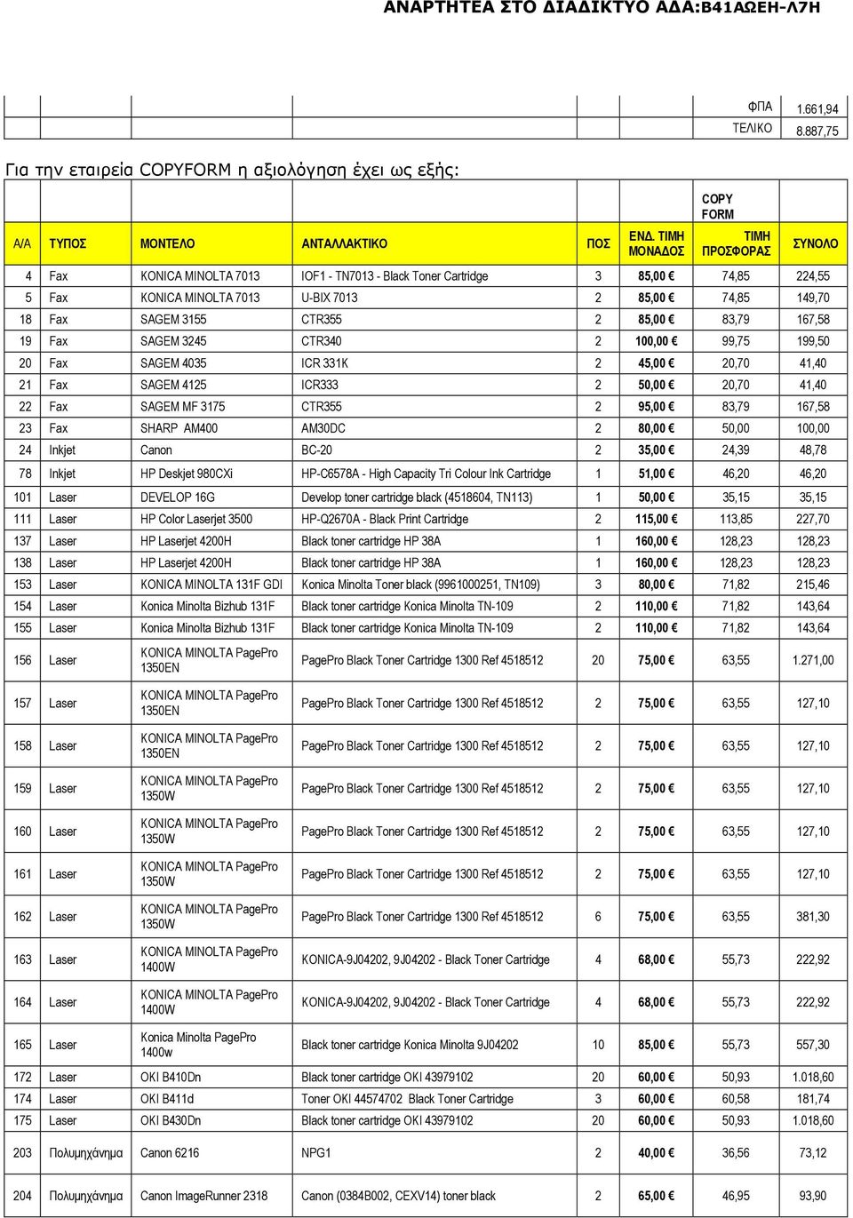 85,00 83,79 167,58 19 Fax SAGEM 3245 CTR340 2 100,00 99,75 199,50 20 Fax SAGEM 4035 ICR 331K 2 45,00 20,70 41,40 21 Fax SAGEM 4125 ICR333 2 50,00 20,70 41,40 22 Fax SAGEM MF 3175 CTR355 2 95,00 83,79