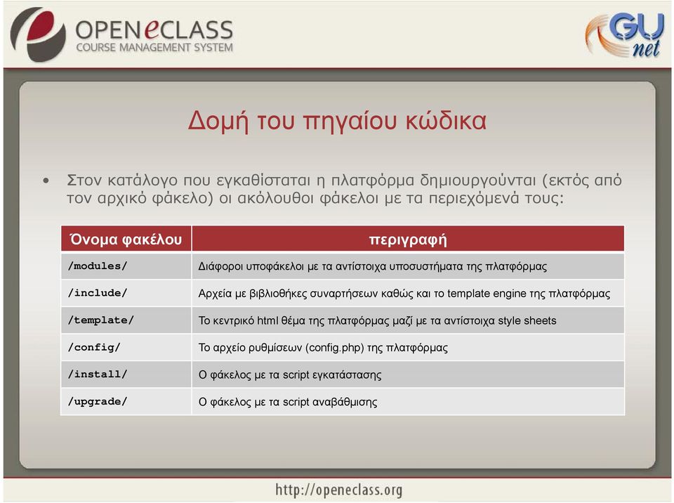 υποσυστήματα της πλατφόρμας Αρχεία με βιβλιοθήκες συναρτήσεων καθώς και το template engine της πλατφόρμας Το κεντρικό html θέμα της πλατφόρμας
