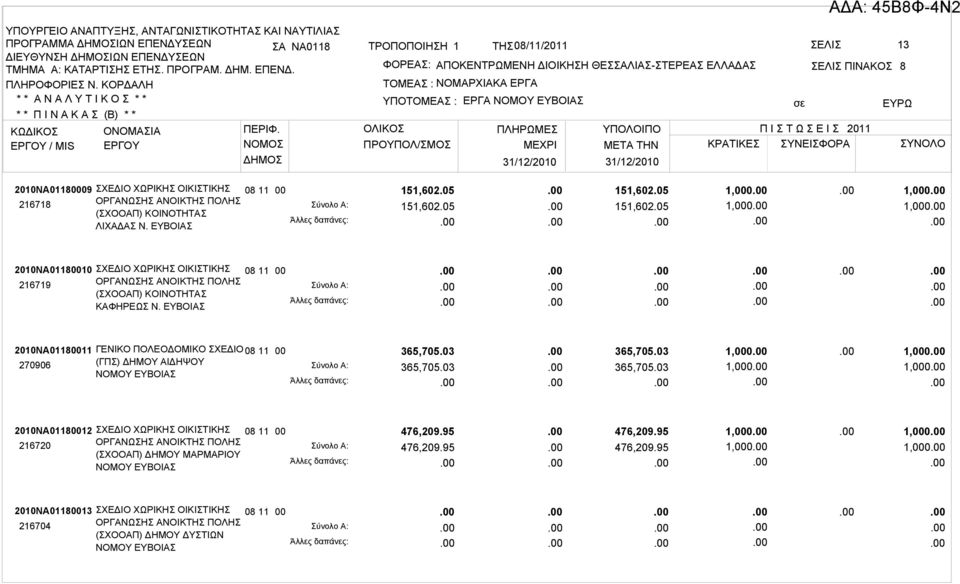 31/12/2010 2010ΝΑ011809 216718 ΣΧΕΔΙΟ ΧΩΡΙΚΗΣ ΟΙΚΙΣΤΙΚΗΣ ΟΡΓΑΝΩΣΗΣ ΑΝΟΙΚΤΗΣ ΠΟΛΗΣ (ΣΧΟΟΑΠ) ΚΟΙΝΟΤΗΤΑΣ ΛΙΧΑΔΑΣ Ν. 151,602.05 151,602.