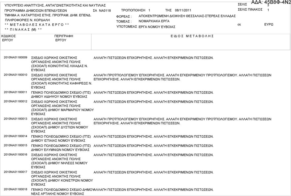 2010ΝΑ011817 2010ΝΑ011818 ΣΧΕΔΙΟ ΧΩΡΙΚΗΣ ΟΙΚΙΣΤΙΚΗΣ ΟΡΓΑΝΩΣΗΣ ΑΝΟΙΚΤΗΣ ΠΟΛΗΣ (ΣΧΟΟΑΠ) ΚΟΙΝΟΤΗΤΑΣ ΛΙΧΑΔΑΣ Ν. ΣΧΕΔΙΟ ΧΩΡΙΚΗΣ ΟΙΚΙΣΤΙΚΗΣ ΟΡΓΑΝΩΣΗΣ ΑΝΟΙΚΤΗΣ ΠΟΛΗΣ (ΣΧΟΟΑΠ) ΚΟΙΝΟΤΗΤΑΣ ΚΑΦΗΡΕΩΣ Ν.