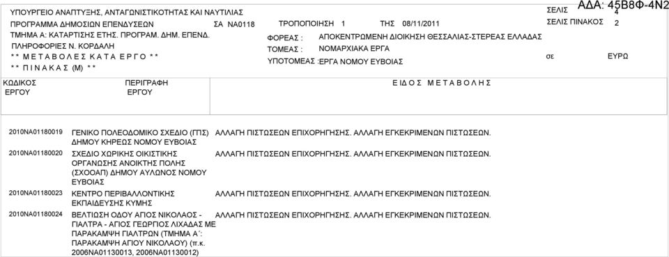 2010ΝΑ011823 2010ΝΑ011824 ΓΕΝΙΚΟ ΠΟΛΕΟΔΟΜΙΚΟ ΣΧΕΔΙΟ (ΓΠΣ) ΔΗΜΟΥ ΚΗΡΕΩΣ ΝΟΜΟΥ ΣΧΕΔΙΟ ΧΩΡΙΚΗΣ ΟΙΚΙΣΤΙΚΗΣ ΟΡΓΑΝΩΣΗΣ ΑΝΟΙΚΤΗΣ ΠΟΛΗΣ (ΣΧΟΟΑΠ) ΔΗΜΟΥ ΑΥΛΩΝΟΣ ΝΟΜΟΥ ΚΕΝΤΡΟ