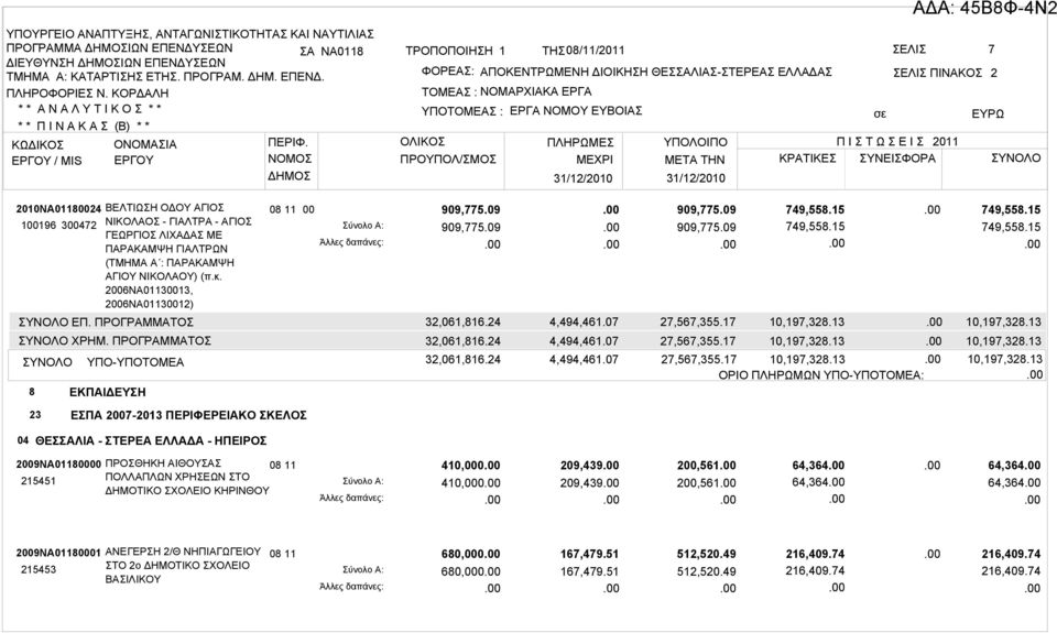 26ΝΑ011313, 26ΝΑ011312) ΣΥΝΟΛΟ ΕΠ. ΠΡΟΓΡΑΜΜΑΤΟΣ ΣΥΝΟΛΟ ΧΡΗΜ.