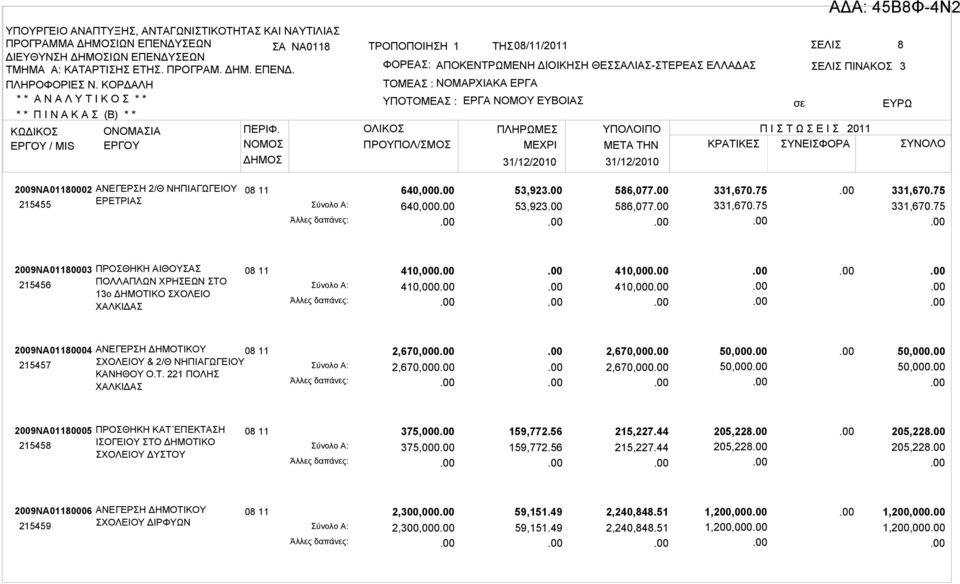 29ΝΑ011802 215455 ΑΝΕΓΕΡΣΗ 2/Θ ΝΗΠΙΑΓΩΓΕΙΟΥ ΕΡΕΤΡΙΑΣ 640,0 640,0 53,923 53,923 586,077 586,077 331,670.75 331,670.