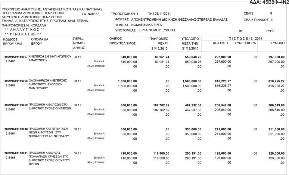29ΝΑ011807 215460 ΑΝΕΓΕΡΣΗ 2/Θ ΝΗΠΙΑΓΩΓΕΙΟΥ ΑΜΑΡΥΝΘΟΥ 640,0 640,0 80,951.24 80,951.24 559,048.76 559,048.