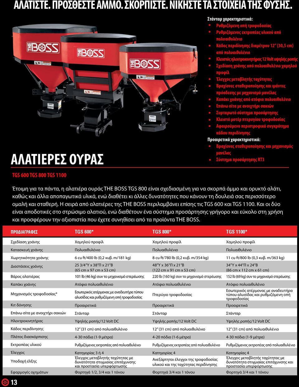 τροφοδοσίας* Κιτ δόνησης Επάνω σίτα με ανοιχτήρι σακιών Ηλεκτροκινητήρας Κάδος περιδίνησης Πλάτος διασκόρπισης Εκτροπέας υλικού Έλεγχος Υποδοχή έλξης Χαμηλού προφίλ Πολυαιθυλένιο 6 cu ft/00 lb (0,