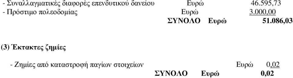 000,00 ΣΥΝΟΛΟ Ευρώ 51.