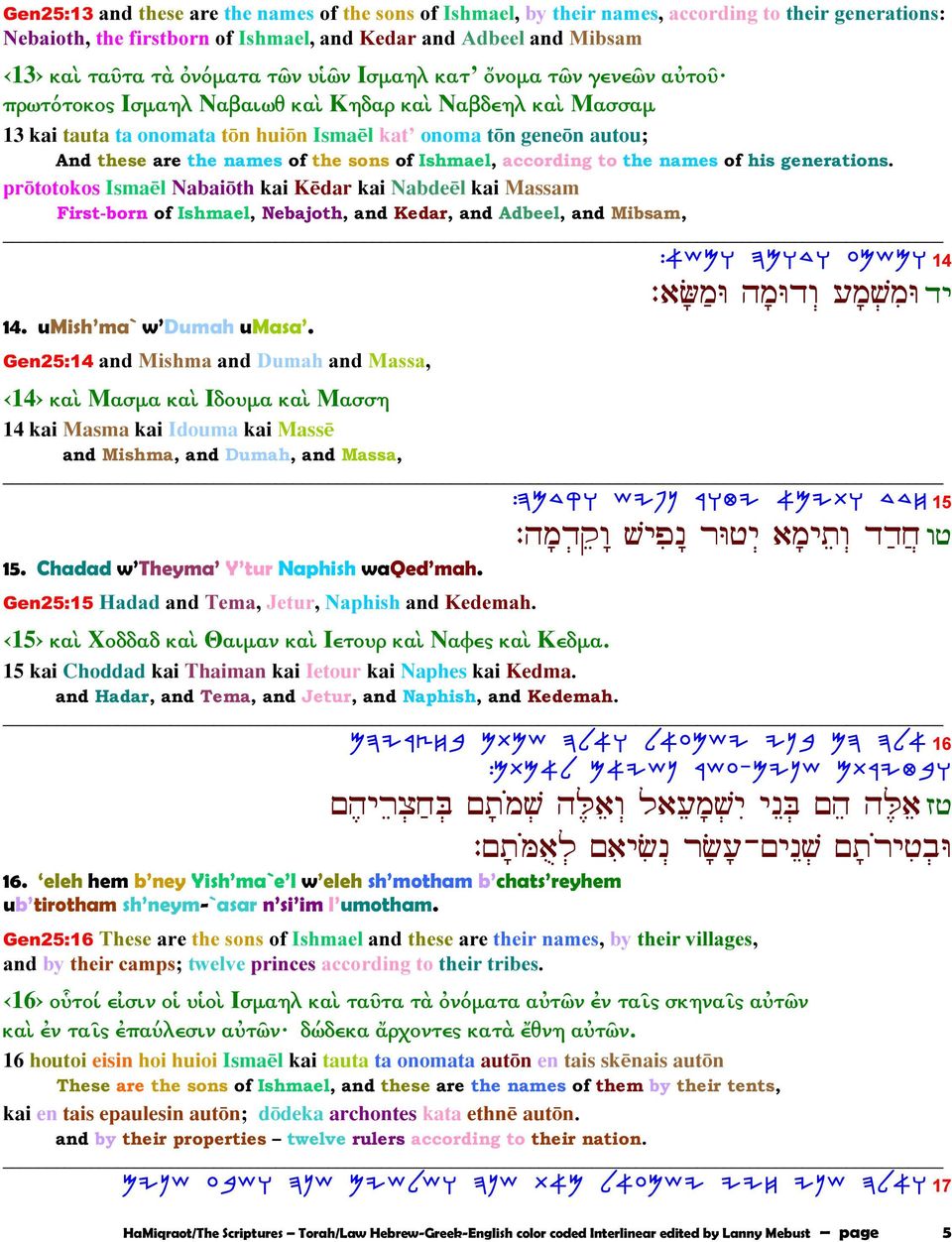 the sons of Ishmael, according to the names of his generations.