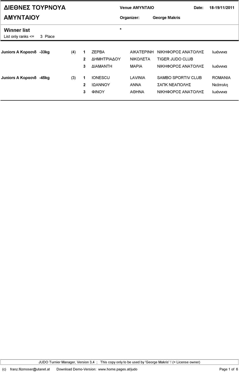 Juniors A Κορασιδ -45kg (3) 1 IONESCU LAVINIA SAMBO SPORTIV CLUB ROMANIA 2