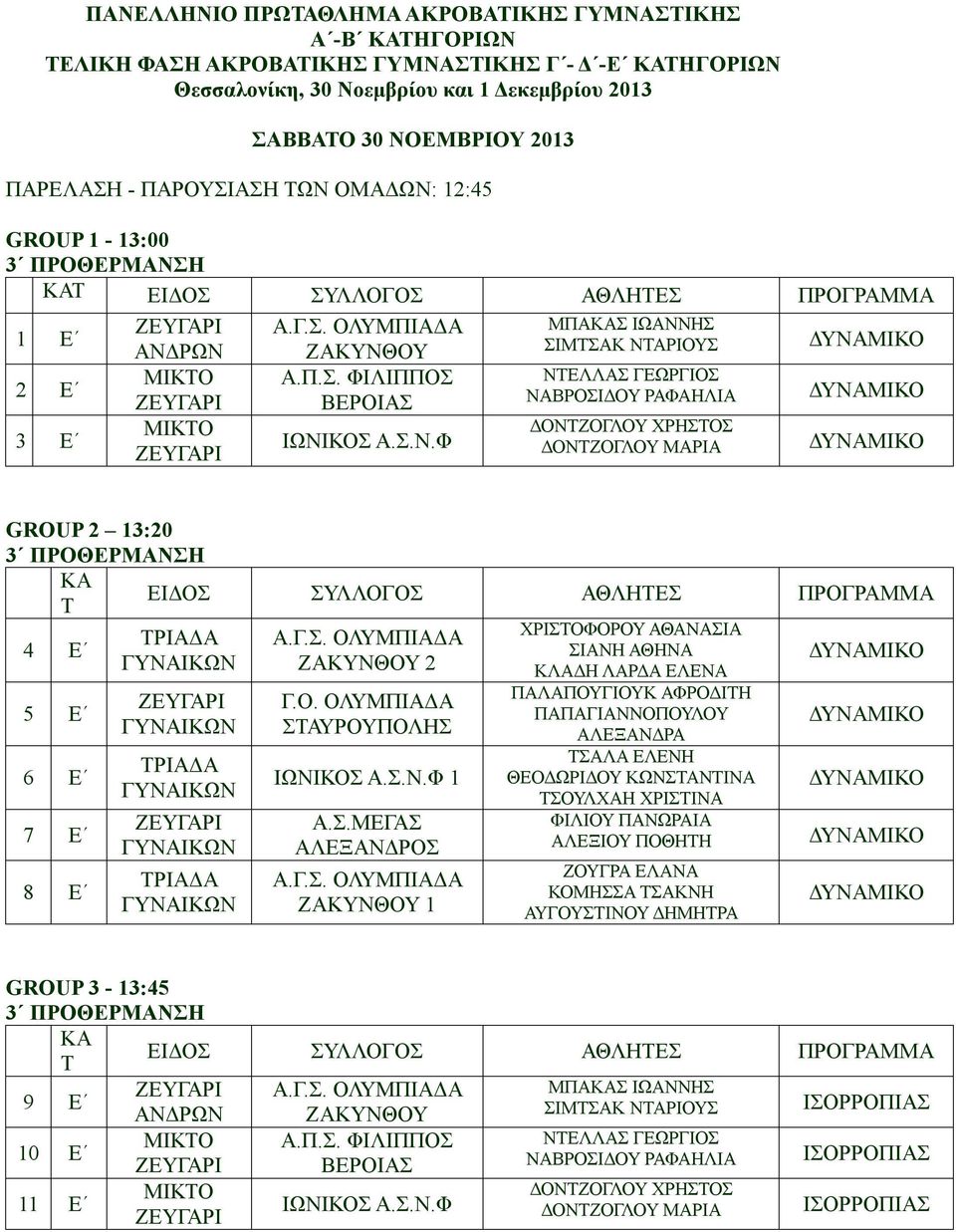 ΟΜΑΔΩΝ: 12:45 GROUP 1-13:00 1 Ε 2 Ε 3 Ε Α.Π.Σ. ΦΙΛΙΠΠΟΣ ΒΕΡΟΙΑΣ ΙΩΝΙΚΟΣ Α.Σ.Ν.Φ ΜΠΑΚΑΣ ΙΩΑΝΝΗΣ ΣΙΜΤΣΑΚ ΝΤΑΡΙΟΥΣ ΝΤΕΛΛΑΣ ΓΕΩΡΓΙΟΣ ΝΑΒΡΟΣΙΔΟΥ ΡΑΦΑΗΛΙΑ ΔΟΝΤΖΟΓΛΟΥ ΧΡΗΣΤΟΣ ΔΟΝΤΖΟΓΛΟΥ ΜΑΡΙΑ GROUP 2 13:20 ΚΑ Τ 4 Ε 5 Ε 6 Ε 7 Ε 8 Ε ΕΙΔΟΣ ΣΥΛΛΟΓΟΣ ΑΘΛΗΤΕΣ ΠΡΟΓΡΑΜΜΑ 2 ΙΩΝΙΚΟΣ Α.